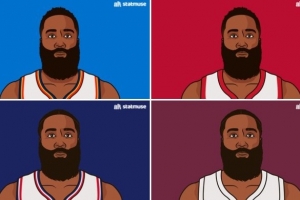 骑士首秀呢？美媒列哈登各队首秀数据：火箭37+12 篮网32+12+14