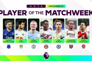英超第25轮最佳球员候选：哈兰德、帕尔默、苏维门迪在列