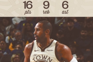 高效砍16+9+6！勇士官方评选本场最佳：老将霍福德当选