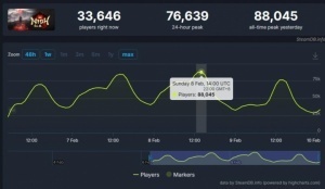 《仁王3》Steam预估销量超26万份 销售额1亿元