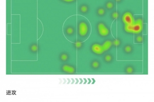 若昂·佩德罗本场数据：7次射门打进1球，错失1次机会，获评7.7分