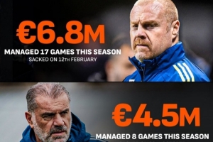 诺丁汉森林本赛季解雇主帅花费超1800万欧，目前排名积分榜第17位