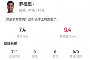 发牌机！罗德里本场13长传12成功 1射门+3对抗1成功 获评7.4分
