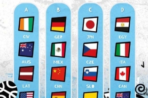 U17女篮世界杯抽签结果出炉：中国与德国、墨西哥、西班牙同组