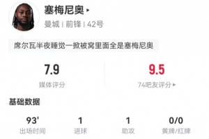 塞梅尼奥本场数据：1射进1球 1助攻2抢断+11对抗3成功 获评7.9分