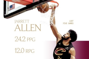 过去5场场均24.2分12篮板命中率74.6%！骑士官推晒出阿伦数据海报