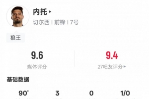 内托本场数据：帽子戏法+2关键传球，评分9.6全场最高