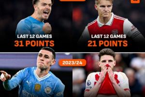 这车大概率要翻？过去3个赛季，曼城最后12轮拿分都比阿森纳多