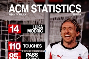 大师风范！米兰晒魔笛数据：触球110次、7次夺得球权、打进1球