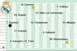 阿斯预测皇马vs皇社首发：维尼修斯回归先发 中卫阿森西奥+赫伊森
