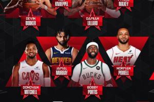 三分大赛首轮：布克30分 克尼佩尔&利拉德27分三人携手晋级决赛