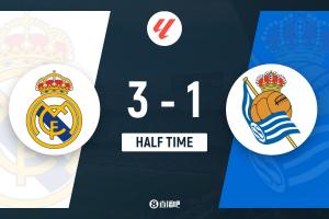 半场-皇马3-1皇社 维尼修斯造点+点射巴尔韦德远射破门贡萨洛建功