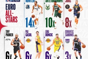 一共23人！历史上入选过全明星的欧洲球员 诺维茨基14次入选最多