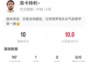 洛卡特利本场1球+14对抗11成功 3解围7抢断+3造犯规 获评9.6分