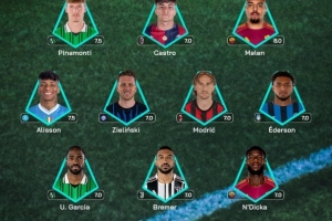 意甲第25轮最佳阵容：布雷默、莫德里奇、泽林斯基在列，罗马2人