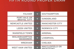 足总杯1/8决赛对阵：曼城vs纽卡 利物浦vs狼队 阿森纳vs英甲队