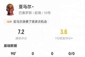 亚马尔数据：7射1正，2次错失进球失点+失单刀，24次丢失球权