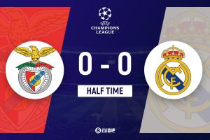 半场-皇马0-0本菲卡 姆巴佩三失良机双方合计15射7正