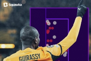 63射进19球！吉拉西自首秀以来，转化率在欧冠射门50+球员中最高