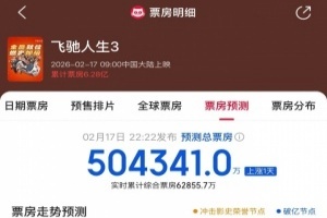 沈腾有望拥有两部票房超50亿电影？《飞驰人生3》预测票房超50亿