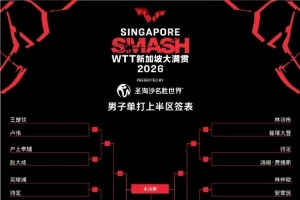 WTT新加坡大满贯男单签表：首轮王楚钦vs卢伟、陈俊崧vs张本智和