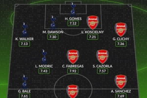 Whoscored自09/10赛季北伦敦德比最佳阵：贝尔、范佩西、魔笛在列