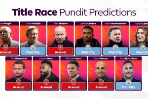 英超官方晒冠军支持率：嘉宾票选阿森纳6-5曼城，球迷票选31%-51%