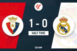 半场-皇马暂0-1奥萨苏纳 库尔图瓦屡献神扑+送点布迪米尔点射