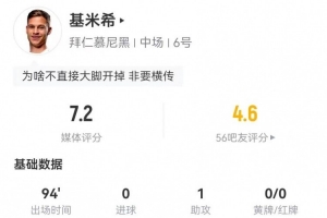 乌龙传中送礼！基米希本场1助攻2关键传球+10丢失球权 获7.2分
