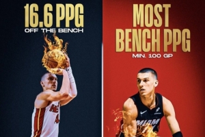 NBA历史替补场均得分Top5：希罗场均16.6分居首 马瑟林第三