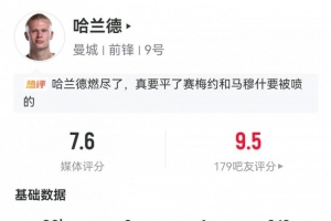 哈兰德数据：4射1正1助攻，1次错失进球，11次成功对抗，评分7.6