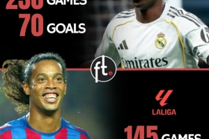 维尼修斯西甲打进70球追平小罗，但后者比他少用85场比赛