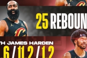 哈登加盟5连胜揽92分43助25板 阿伦化身顶级中锋场均22.6+11.2！