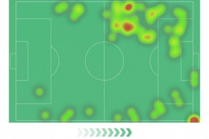内托本场数据：1次助攻，3次关键传球，0射正，4次成功过人
