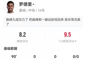 罗德里本场3关键传球+4解围6抢断+14对抗13成功+3造犯规 获8.2分