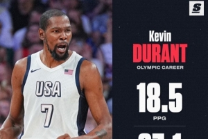 打第五届奥运？奥运KD堪称大杀器 保持多项记录&命中率几乎超5成
