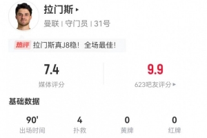 拉门斯本场数据：4扑救+4解围+2高球拦截+17长传1成功 获评7.4分