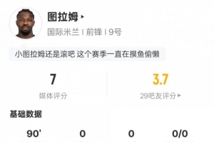 小图拉姆本场数据：6射门0射正1过人成功2关键传球，评分7.0