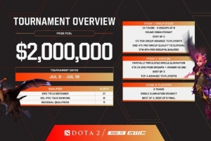 电竞世界杯DOTA2赛事信息：24支战队竞逐200万美元赛事奖金