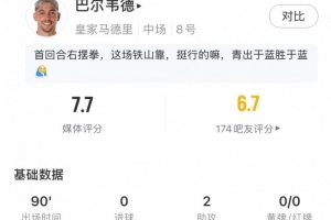 巴尔韦德全场数据：2助攻4关键传球+传球成功率91%，获评7.7分