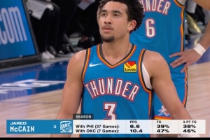 人挪活？转播方晒麦凯恩交易前后数据对比：得分、命中率明显提升