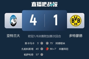 首回合输2球最终晋级，亚特兰大是自18-19赛季利物浦以来欧冠首队