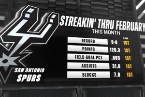 攻防拉满！马刺9连胜期间场均得分&命中率&助攻&盖帽均为联盟第一