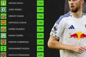 英超夏窗新援场均评分榜：斯塔赫居首，若昂·佩德罗、库尼亚前列