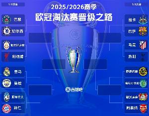 欧冠夺冠概率：阿森纳27.48%断层领先！拜仁排第二，皇马仅第九