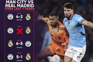 近7年遭遇6次！皇马曼城欧冠交手15次，淘汰赛皇马4胜曼城2胜