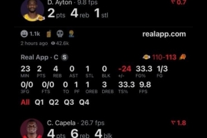 美媒晒数据对比：艾顿你确实不是卡佩拉 卡佩拉比你更好