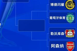 四强稳了？阿森纳若晋级欧冠八强，对手将是博德闪耀或葡体