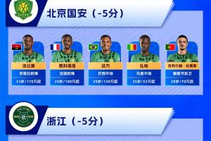 直播吧一图流2026中超外援盘点：负分起步，外援们谁能挺身而出？