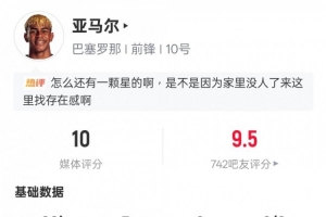 亚马尔本场数据：帽子戏法+6过人成功+2关键传球，评分10.0